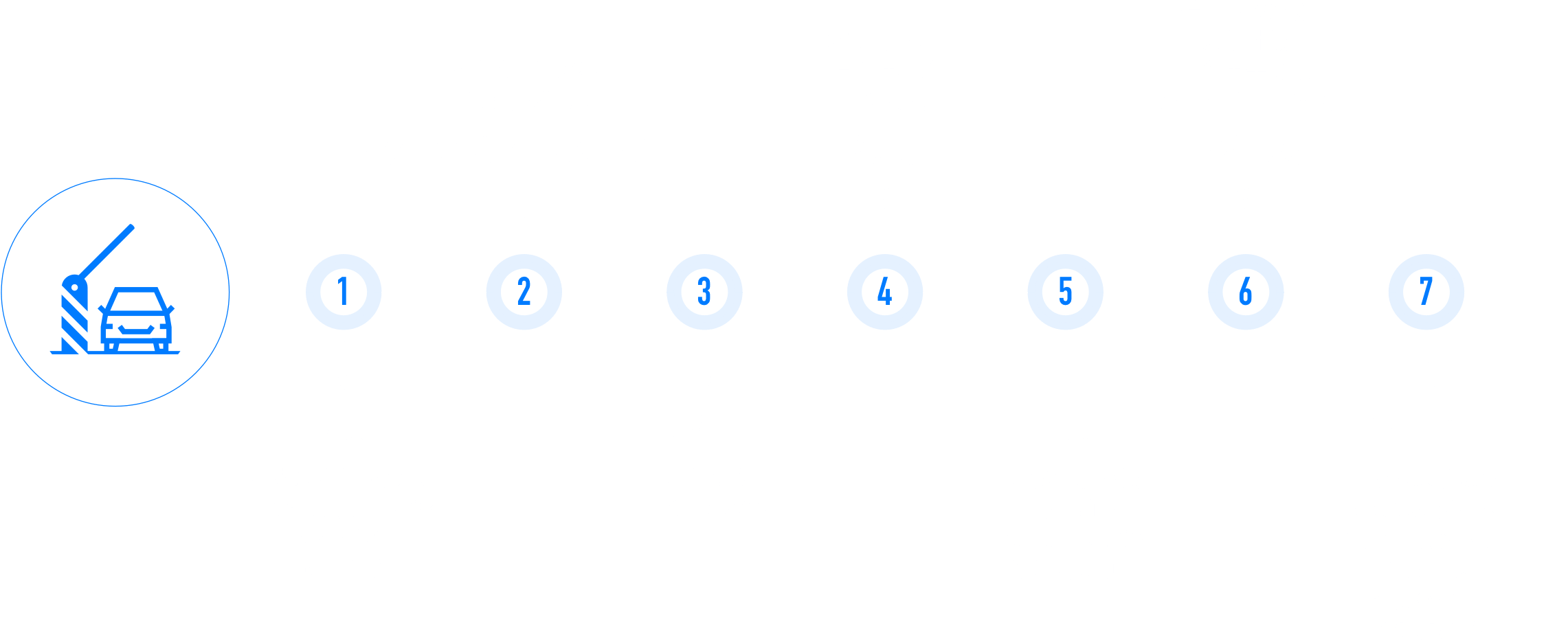 进场->找车位-停车难-找电梯厅->取车->缴费->出场->后续服务->后台管理