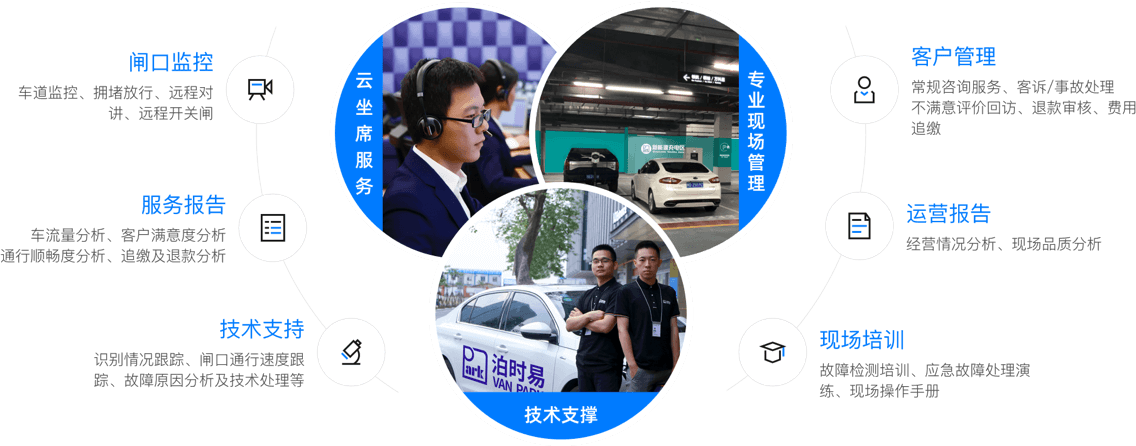 云坐席服务、专业现场管理、技术支撑